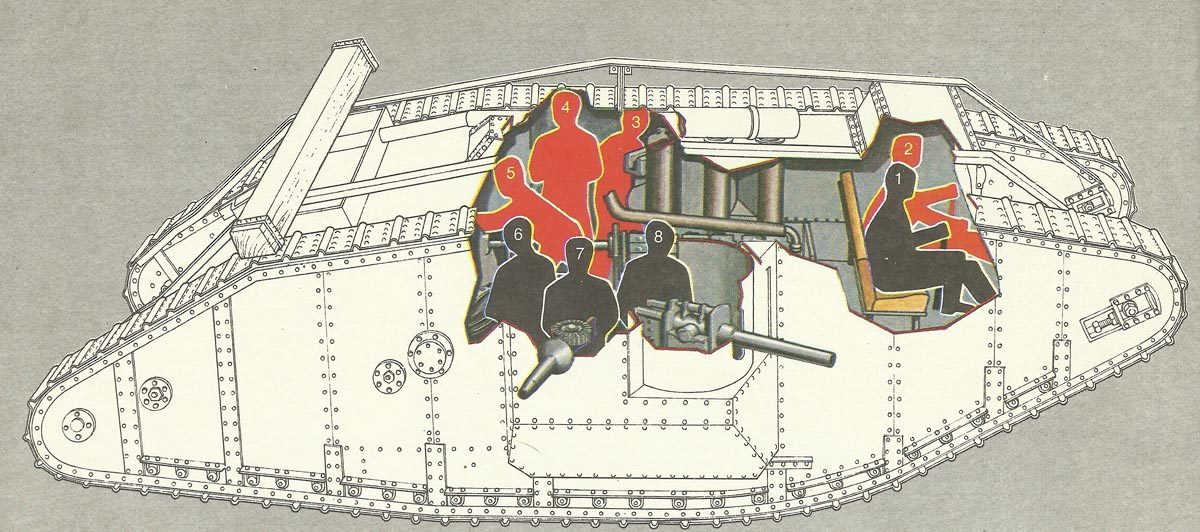 Besatzung eines Mark IV Tanks: