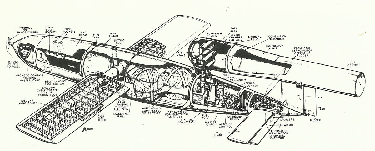 Querschnitt durch die Fieseler Fi 103