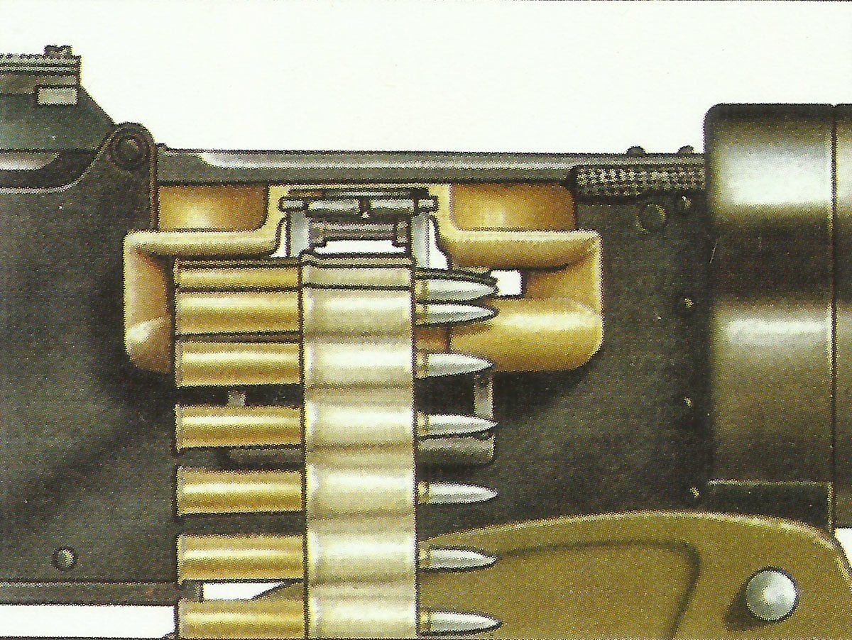 Munitionszufuhr beim Vickers-MG