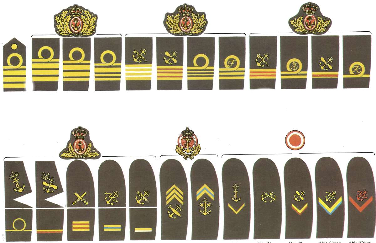 Rangabzeichen dänische Marine
