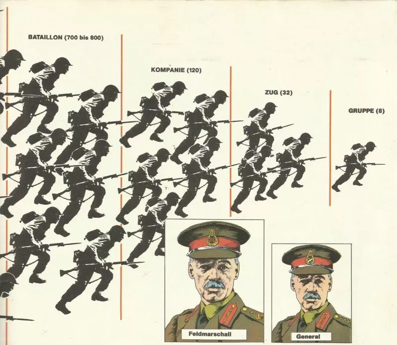 Alliierte Streitkräfte 68 Infanterie-Organisation